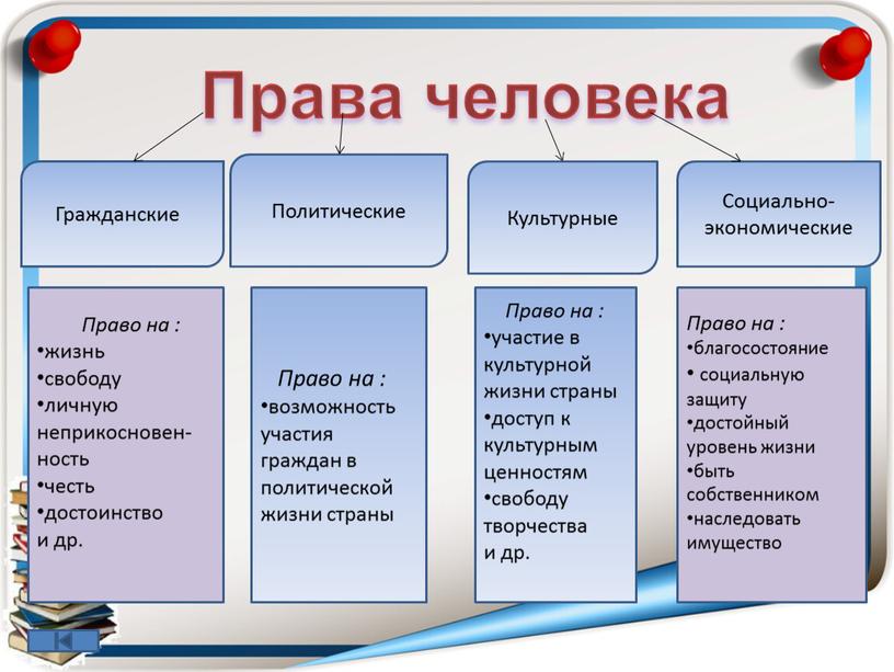 Права человека Политические