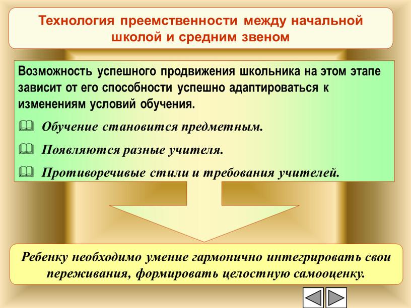 Технология преемственности между начальной школой и средним звеном