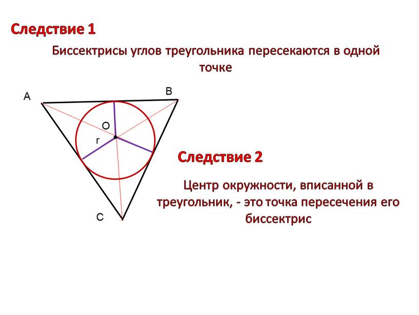 Биссектрисы углов треугольника пересекаются в одной точке