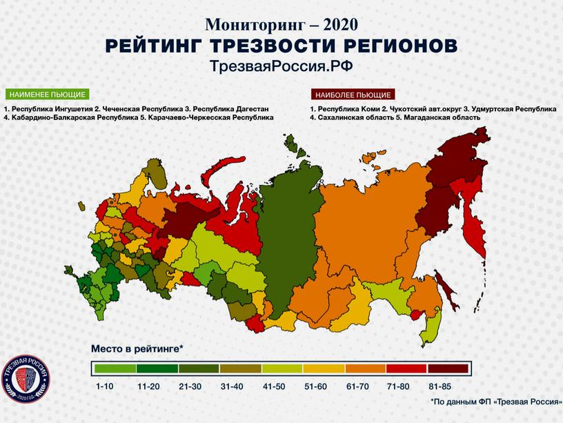 Презентация по ОБЖ на тему: "Факторы разрушающие здоровье".