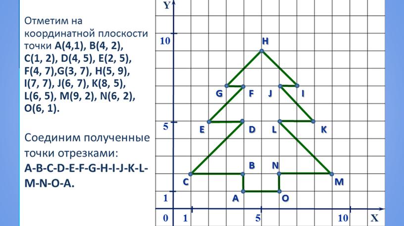 Презентация по теме "Координатная плоскость" 6 класс. УМК Мерзляк.