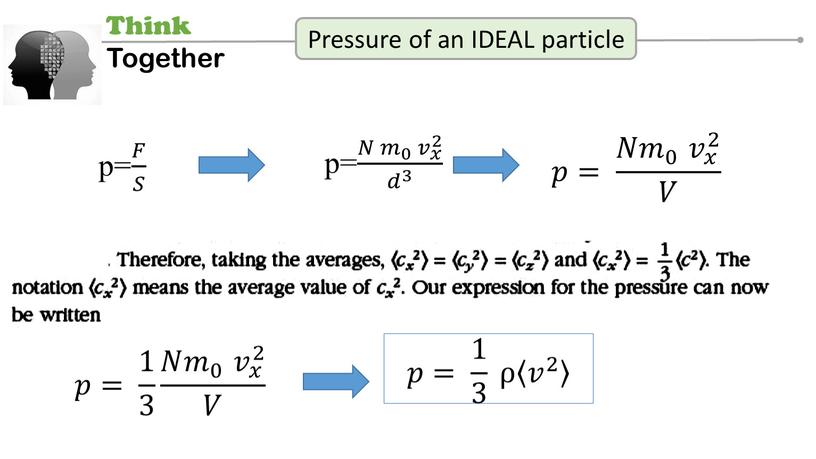 Think Together Pressure of an IDEAL particle p= 𝐹 𝑆 𝐹𝐹 𝐹 𝑆 𝑆𝑆 𝐹 𝑆 p= 𝑁 𝑚 0 𝑣 𝑥 2 𝑑 3…