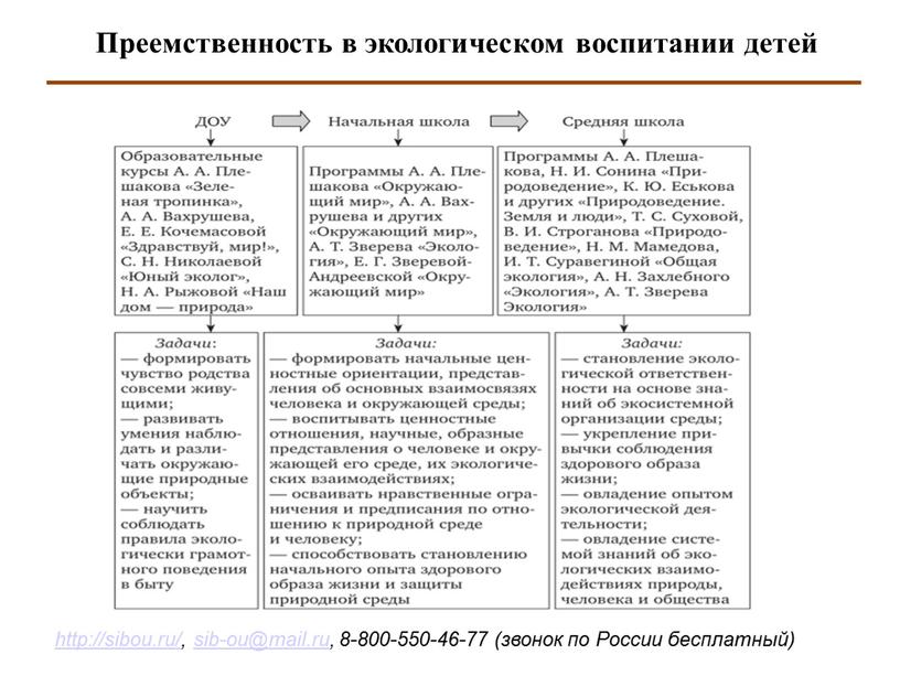 Преемственность в экологическом воспитании детей