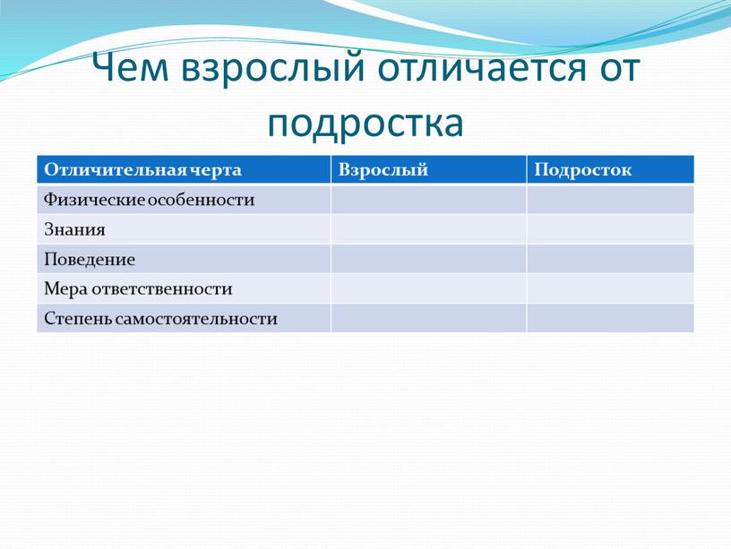 Чем взрослый отличается от подростка