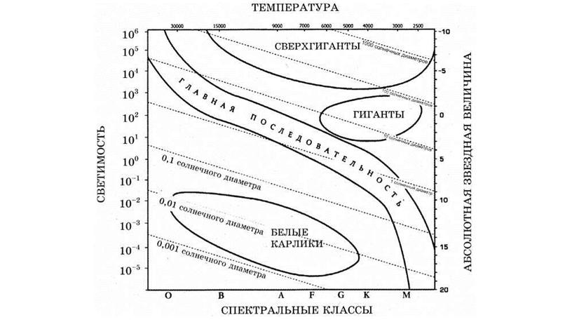 Разработка урока по теме "Солнечная система".