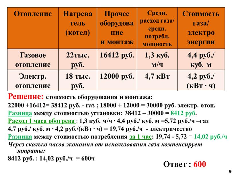 Решение: стоимость оборудования и монтажа: 22000 +16412= 38412 руб