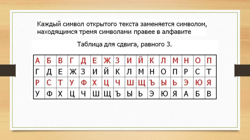 Презентация "Кодирование и шифрование информации" 6 класс