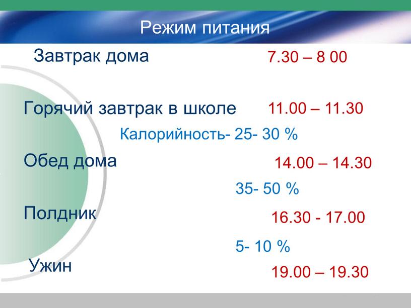 Режим питания Завтрак дома