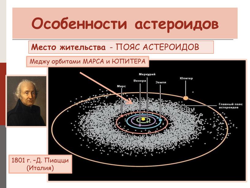 Особенности астероидов Место жительства -