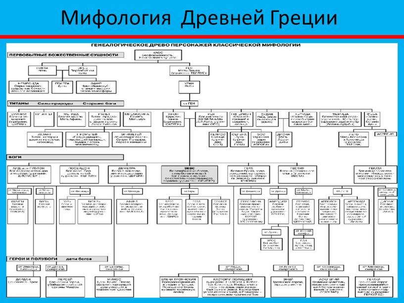 Мифология Древней Греции