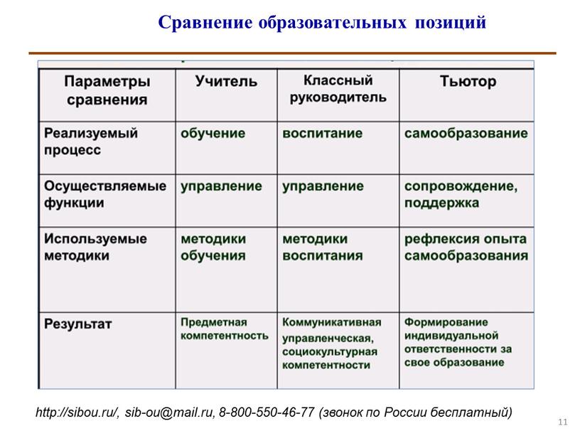 Сравнение образовательных позиций 11