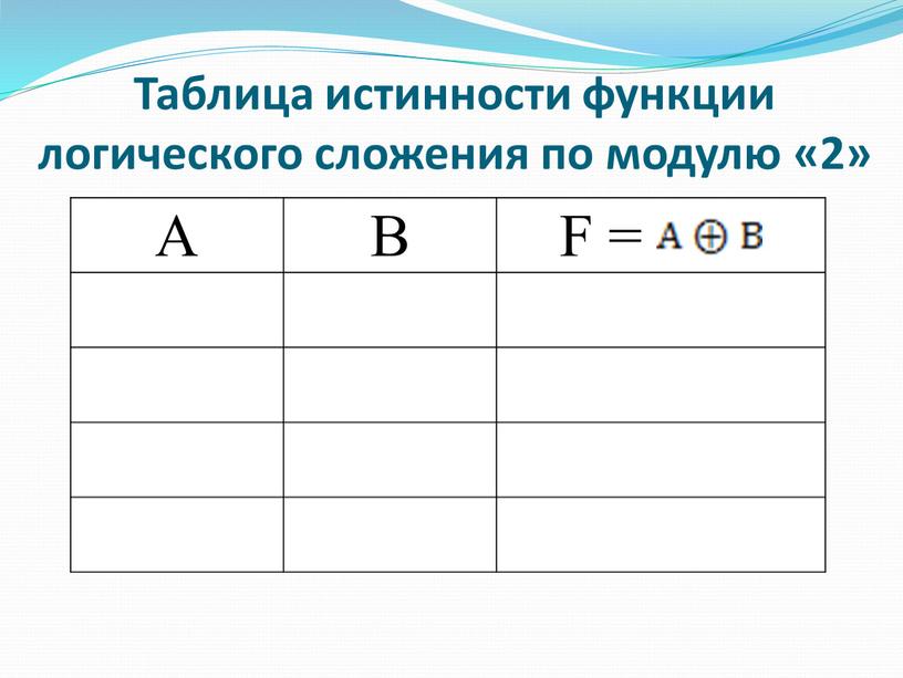 Таблица истинности функции логического сложения по модулю «2»