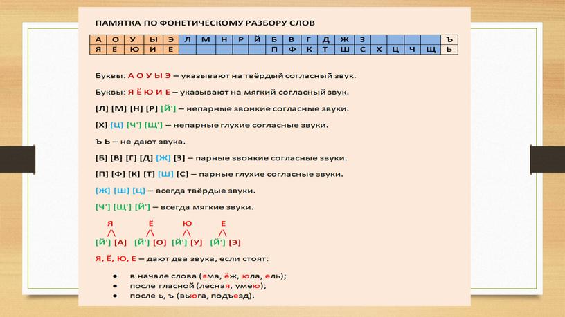 Презентация требования к оформлению тетради, типы задач, фонетический разбор