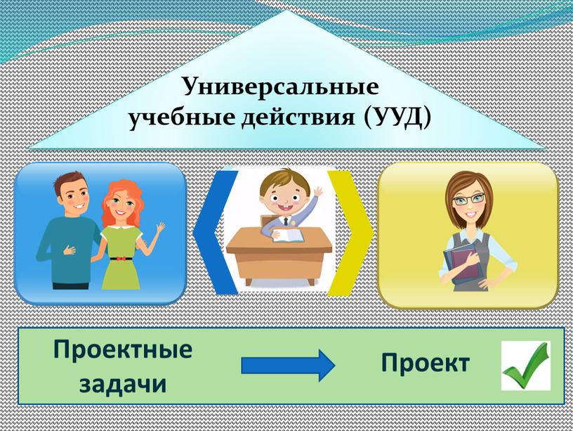 Проект Универсальные учебные действия (УУД)