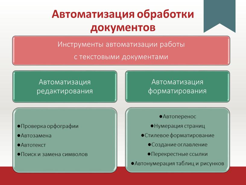 Автоматизация обработки документов