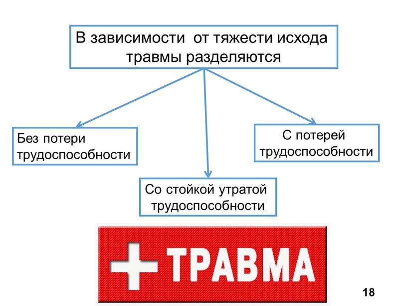 В зависимости от тяжести исхода травмы разделяются