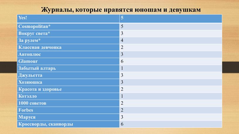 Журналы, которые нравятся юношам и девушкам