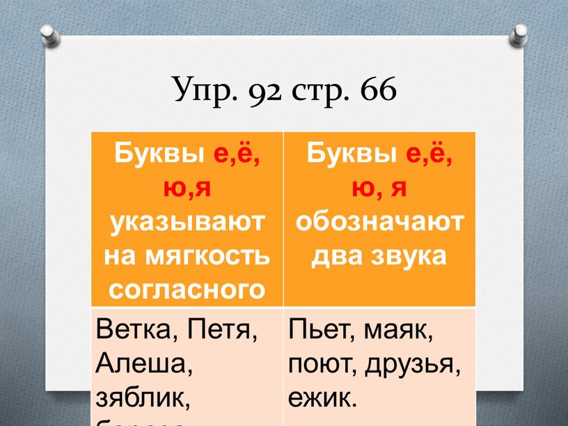 Упр. 92 стр. 66 Буквы е,ё, ю,я указывают на мягкость согласного