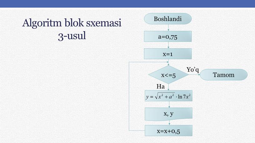 Algoritm blok sxemasi 3-usul