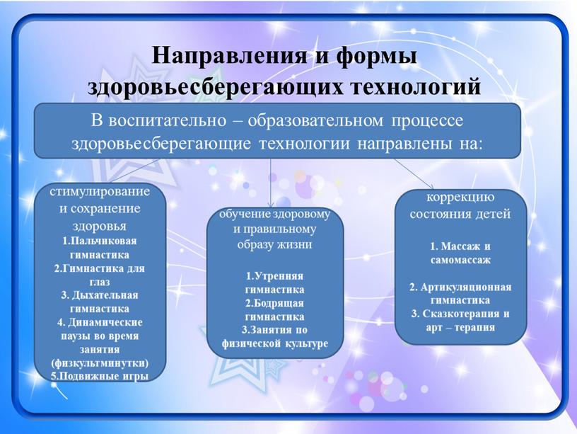 Направления и формы здоровьесберегающих технологий