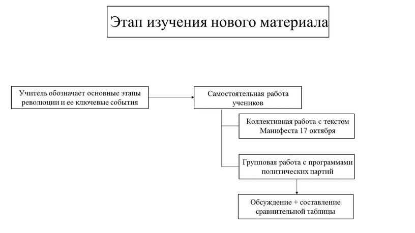 Обсуждение + составление сравнительной таблицы