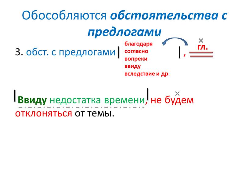 Обособляются обстоятельства с предлогами 3