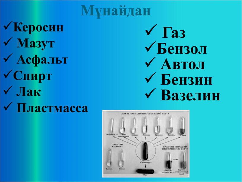 Мұнайдан Газ