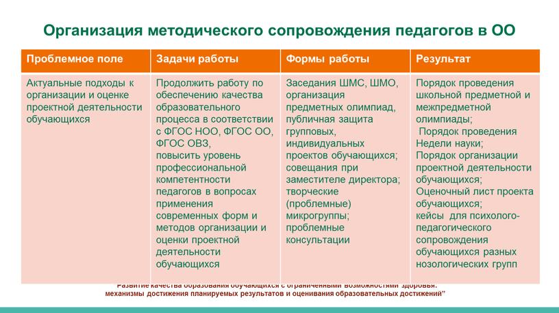 Семинар-совещание “Развитие качества образования обучающихся с ограниченными возможностями здоровья: механизмы достижения планируемых результатов и оценивания образовательных достижений”