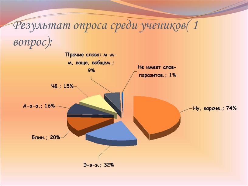 Результат опроса среди учеников( 1 вопрос):