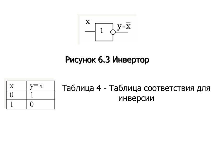 Рисунок 6.3 Инвертор Таблица 4 -