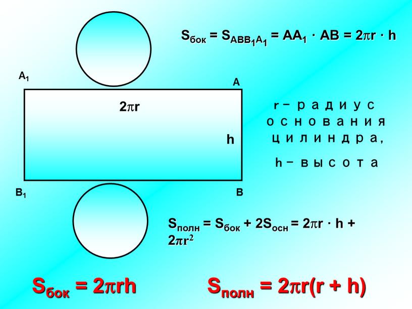 А В В1 А1 2πr Sбок = 2πrh Sполн = 2πr(r + h) h r – радиус основания цилиндра, h - высота