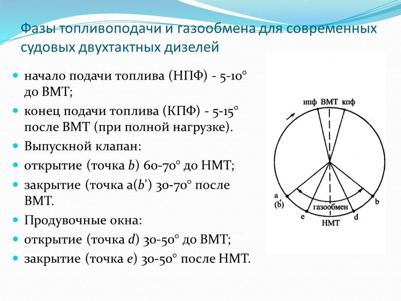 Фазы топливоподачи и газообмена для современных судовых двухтактных дизелей начало подачи топлива (НПФ) - 5-10° до