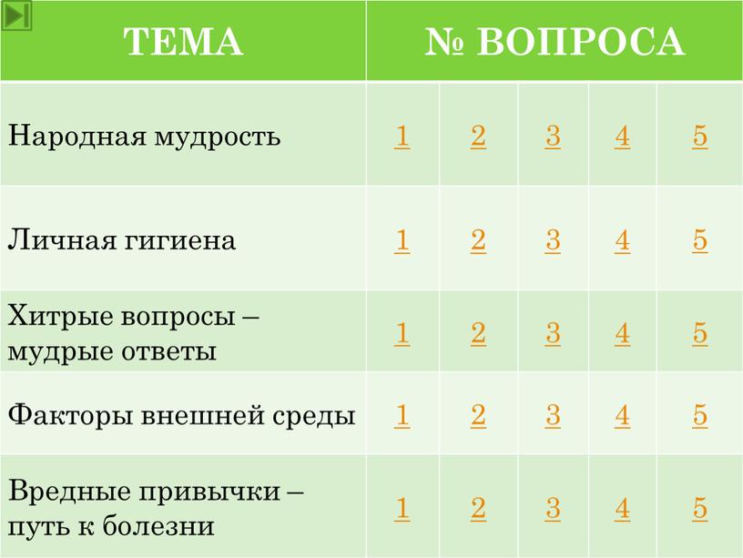 ТЕМА № ВОПРОСА Народная мудрость 1 2 3 4 5