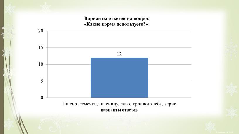 Проект на тему: "Зимующие птицы".