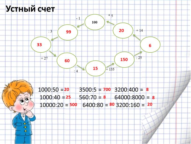 Устный счет 1000:50 = 3500:5 = 3200:400 = 1000:40 = 560:70 = 64000:8000 = 10000:20 = 6400:80 = 3200:160 = 33 99 15 60 150…