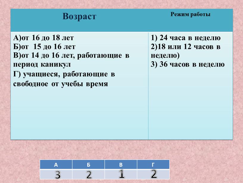 А Б В Г Возраст Режим работы А)от 16 до 18 лет