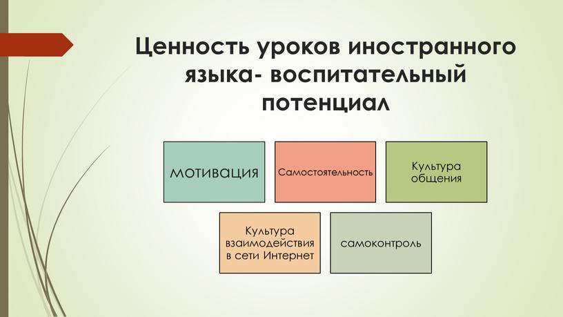 Ценность уроков иностранного языка- воспитательный потенциал