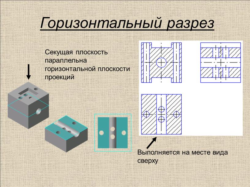 Горизонтальный разрез Секущая плоскость параллельна горизонтальной плоскости проекций