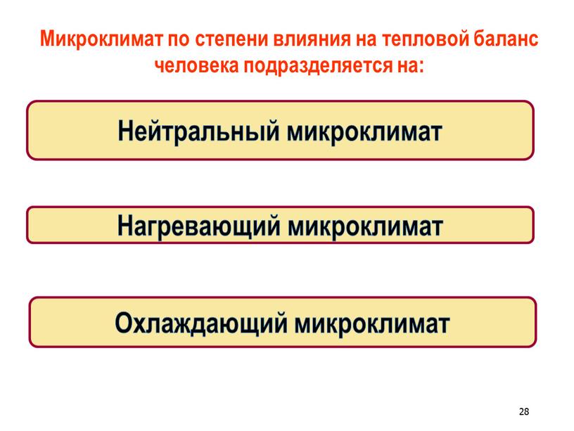 Микроклимат по степени влияния на тепловой баланс человека подразделяется на: