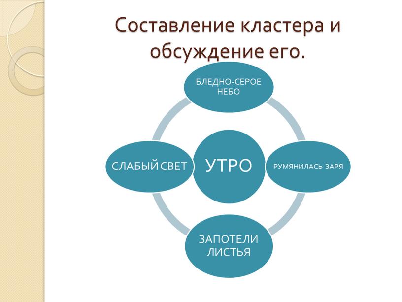 Составление кластера и обсуждение его