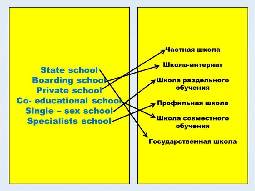 State school Boarding school Private school