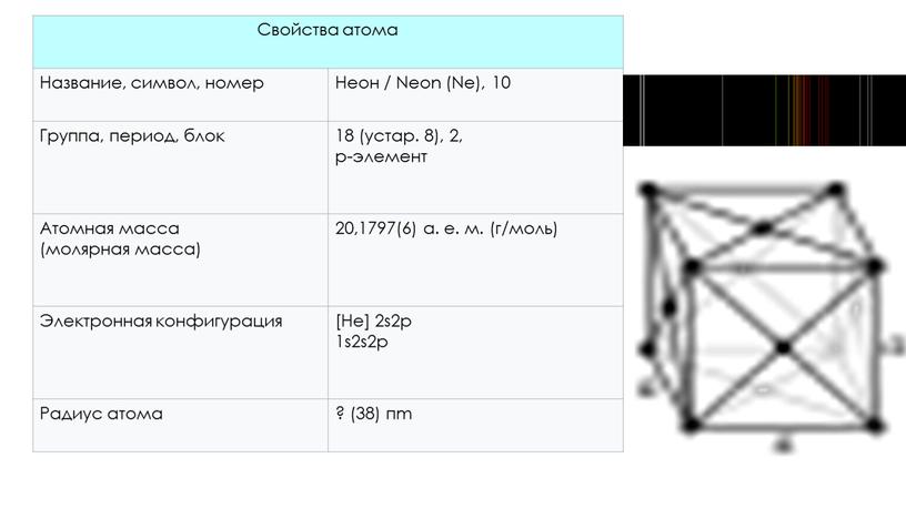 Свойства атома Название, символ, номер