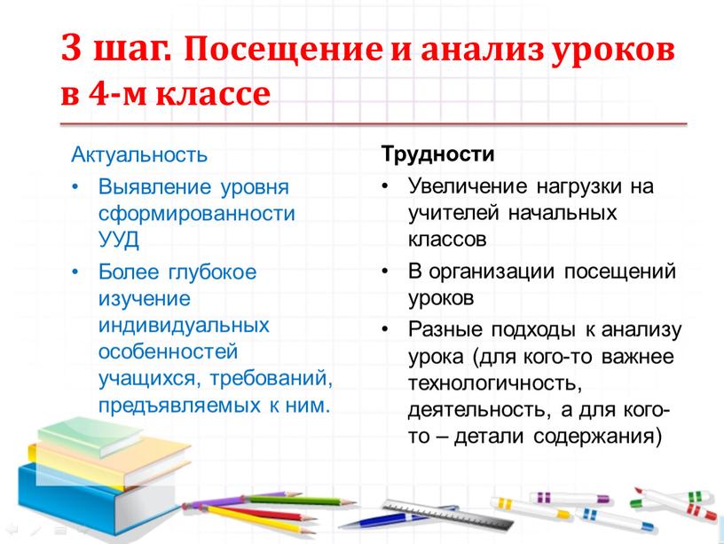 Посещение и анализ уроков в 4-м классе