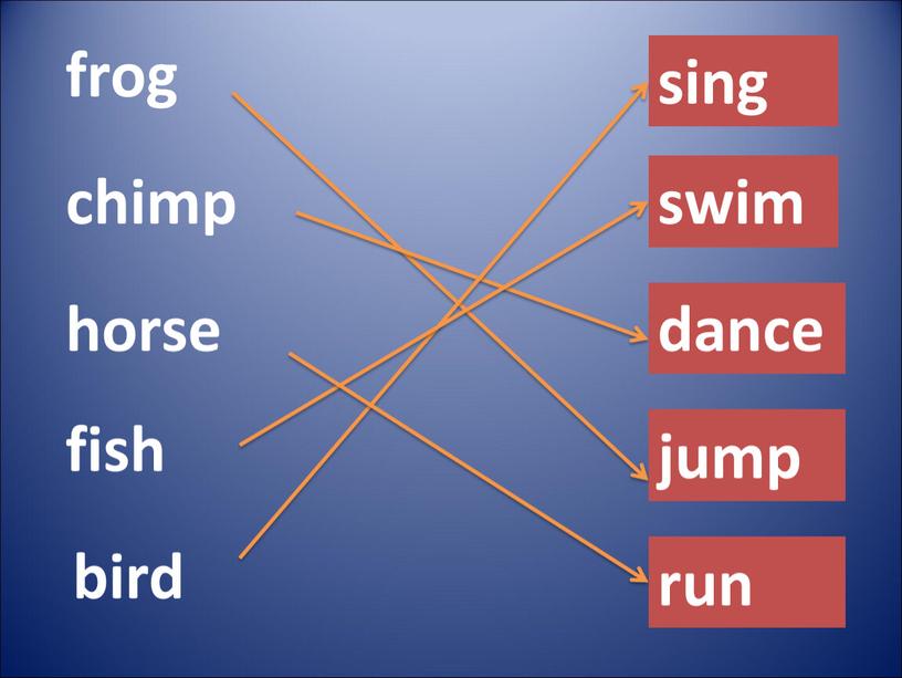 frog chimp horse fish sing swim dance jump bird run