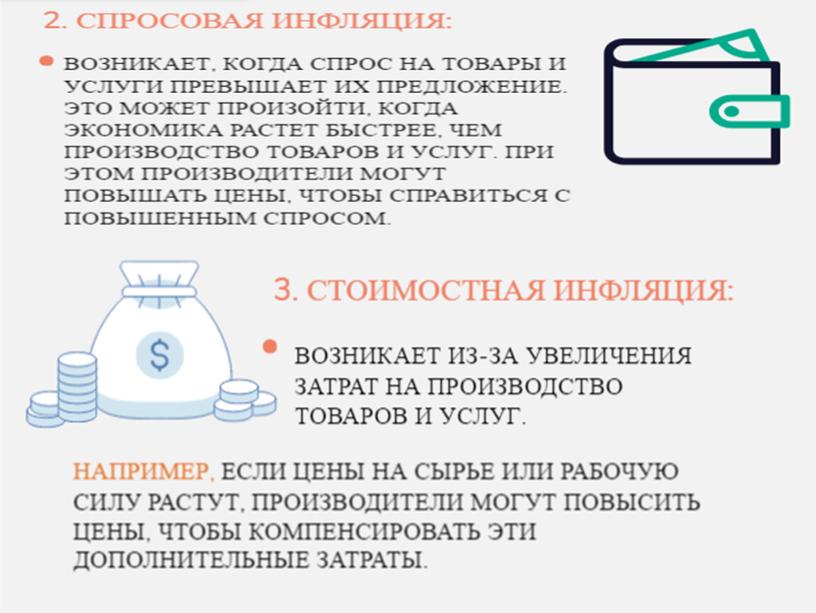 Инфляция