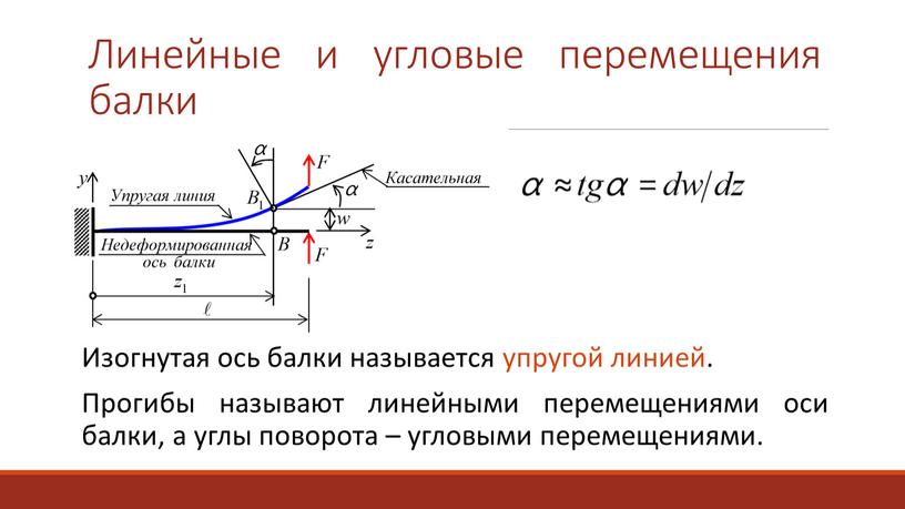 Линейные и угловые перемещения балки