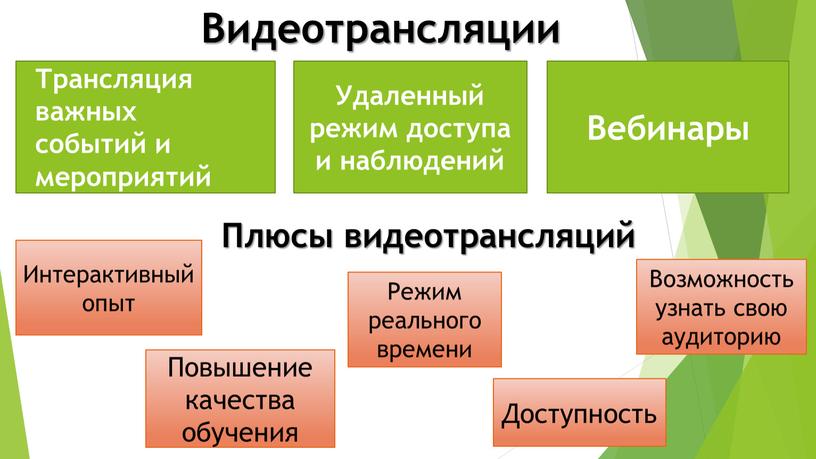 Видеотрансляции Вебинары Удаленный режим доступа и наблюдений