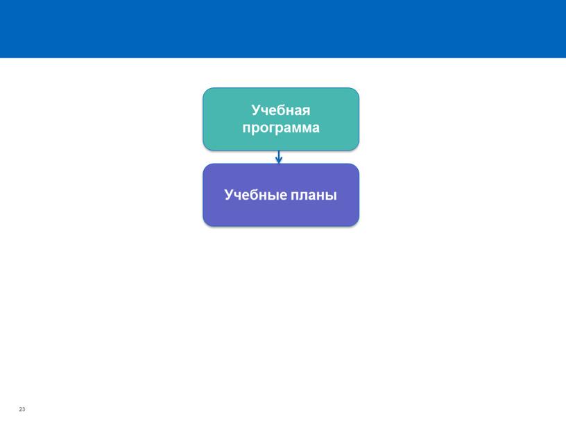 Учебная программа Учебные планы 23