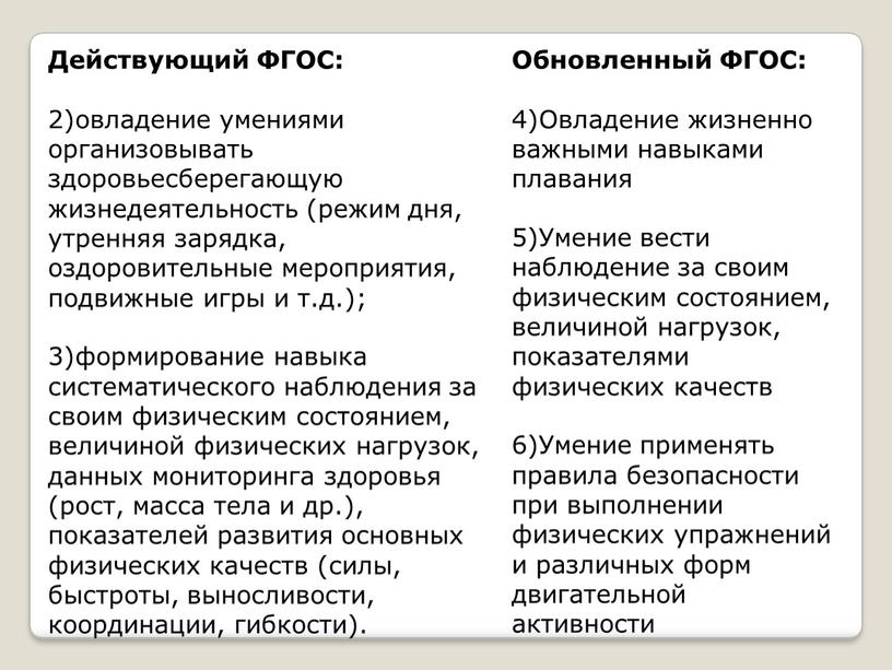 Действующий ФГОС: овладение умениями организовывать здоровьесберегающую жизнедеятельность (режим дня, утренняя зарядка, оздоровительные мероприятия, подвижные игры и т