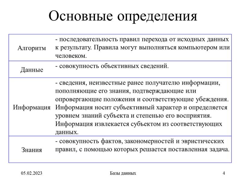 Основные определения Алгоритм - последовательность правил перехода от исходных данных к результату